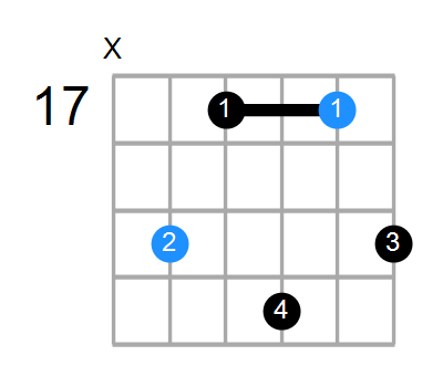 EmMaj7 Chord